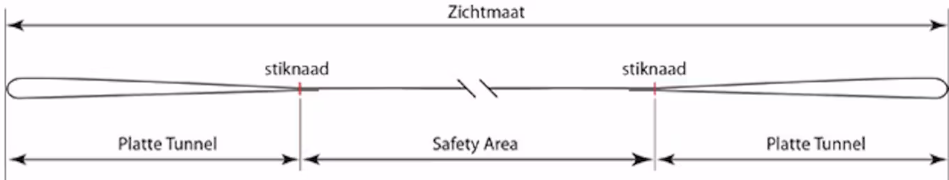 Tunnel maat